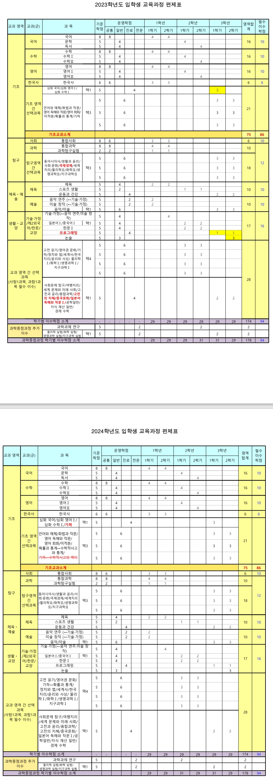 2023, 2024학년도 교육과정 이미지