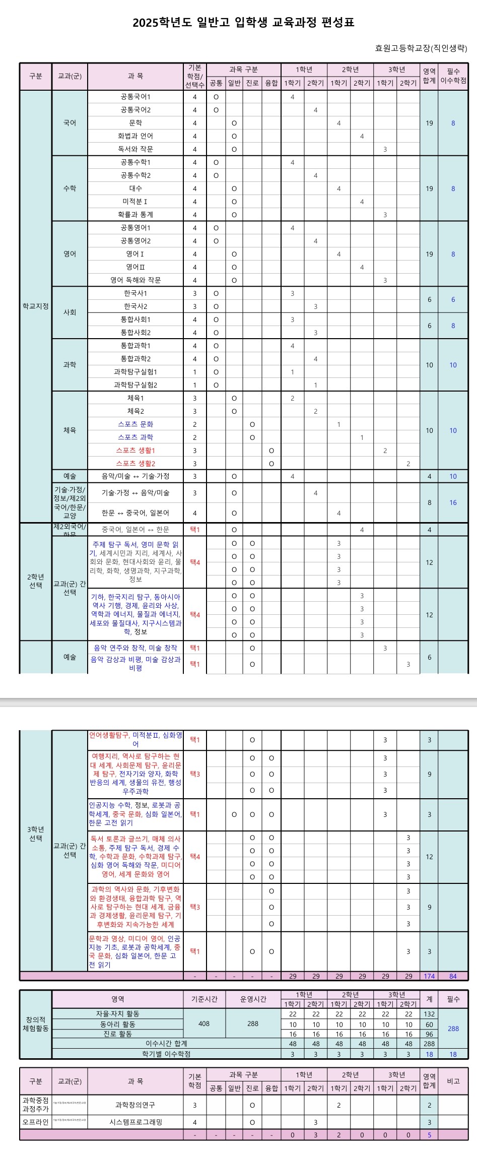 2025학년도 교육과정 이미지